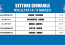RISULTATI 4 – 5 MARZO
