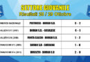 RISULTATI 28-29 OTTOBRE